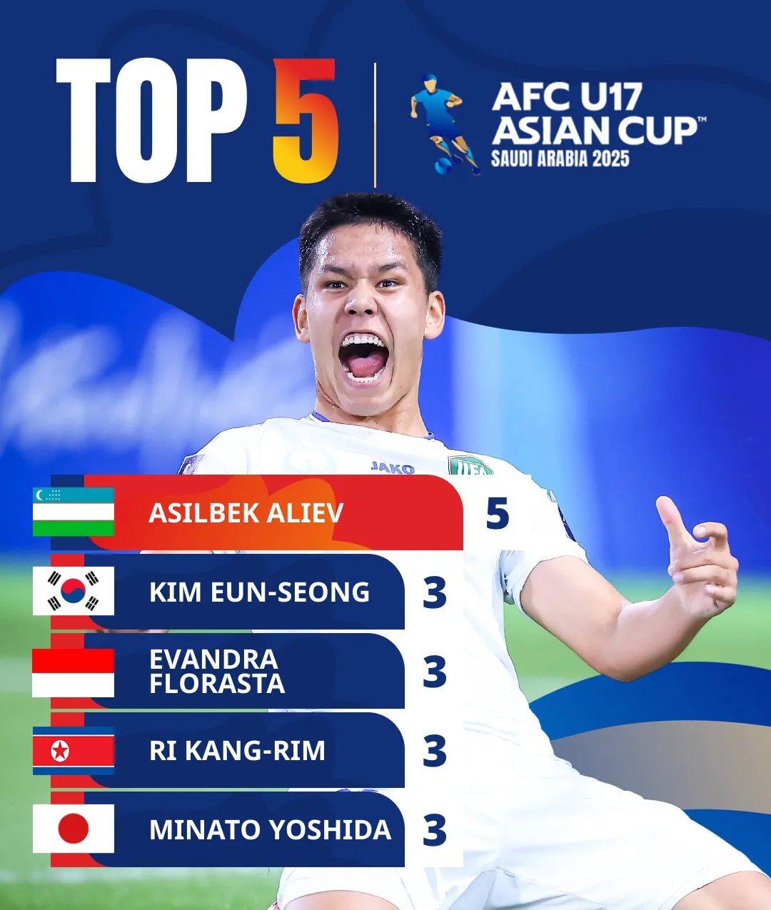 中亚地区的足球盛事,哈萨克斯坦迎战乌兹别克斯坦的简单介绍 中亚地区的足球盛事,哈萨克斯坦迎战乌兹别克斯坦的简单介绍