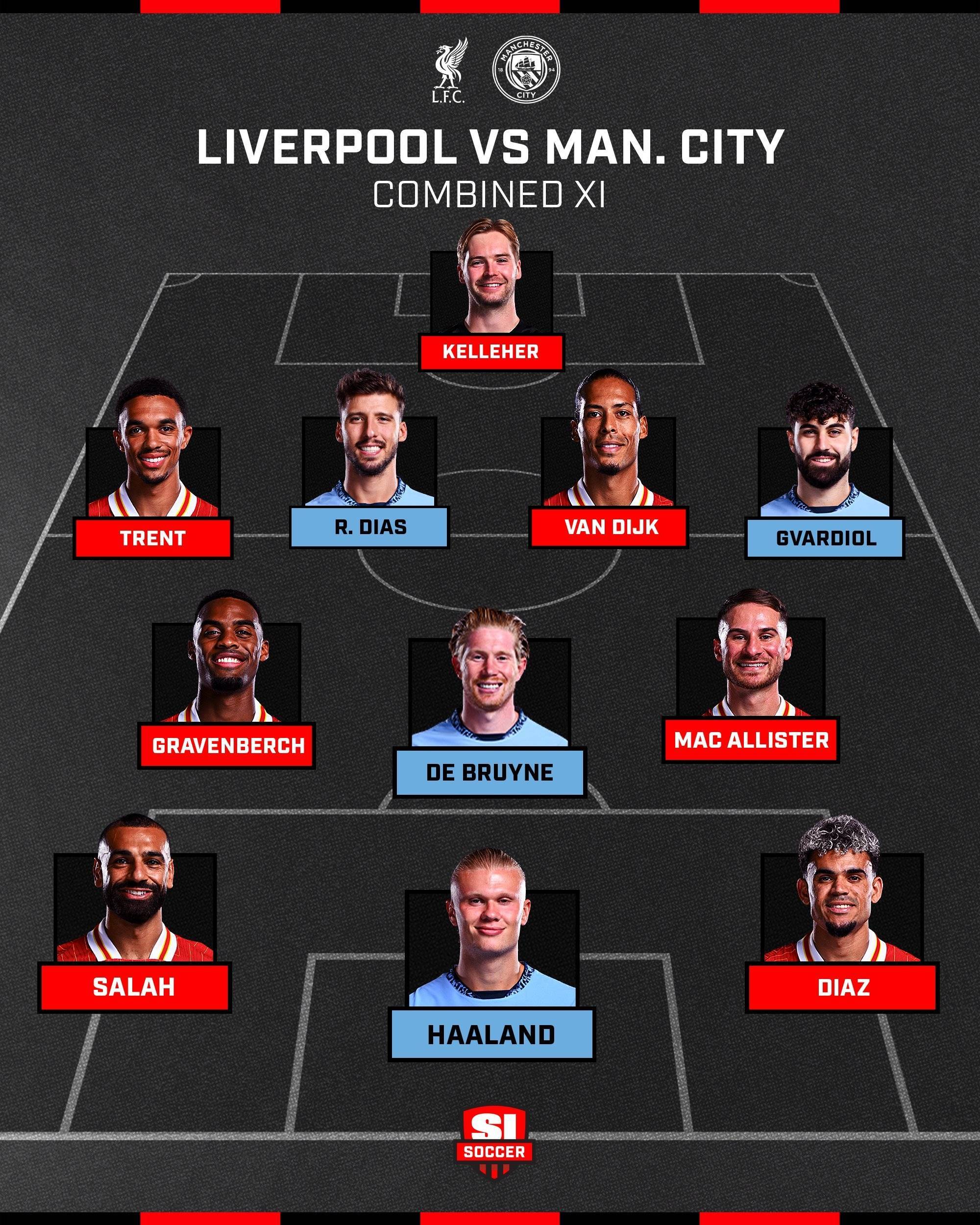 阵容调整后,利物浦队状态回暖的简单介绍 阵容调整后,利物浦队状态回暖的简单介绍